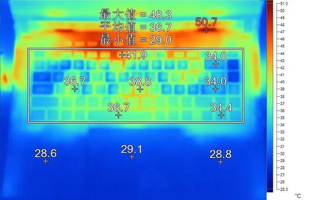 聊聊目前最便宜的「高端品牌」游戏本