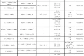 春节期间，烟台十余处公共体育场馆免费或低收费对外开放图片