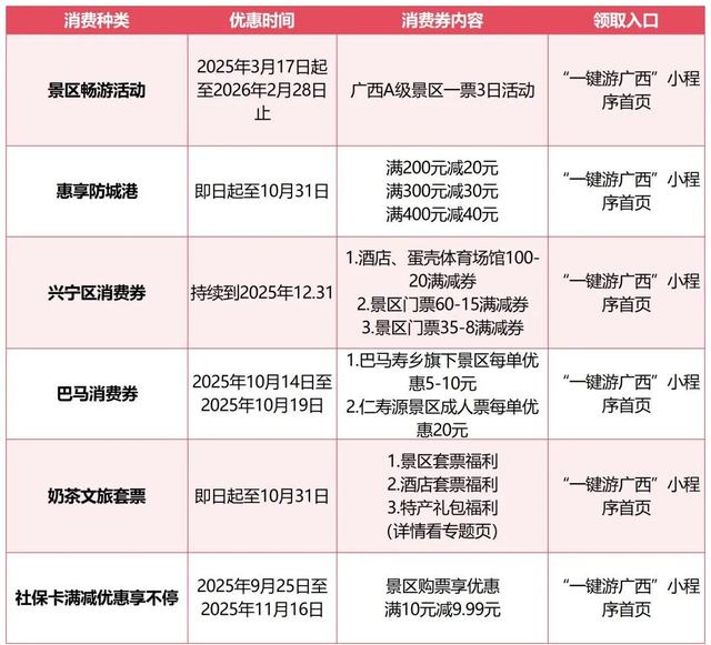 “环广西”专属福利！景区满减、住宿折扣……这份消费福利清单速存→