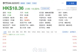 “国货一哥”22亿港元抄底买楼，股价却大跌超16%图片