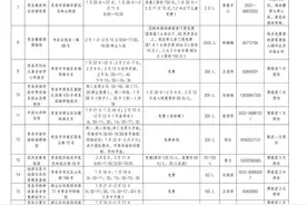 多场馆免费！青岛推出“遇见科学：2025科普伴您过大年”活动图片