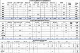 补偿7名“受委屈”员工78000元，胖东来内部数据公开：3月发放20万“救急周转金”图片