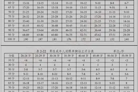 如果这个动作坚持不到10秒，你就该警惕了！图片