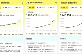 多地疾控提示关注流感 美团相关看病买药需求周增超1倍图片