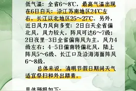 江苏2025年清明节假期天气预测：最高27℃，适宜祭扫和外出踏青图片
