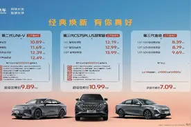 40年造车底蕴赋能！第三代CS75PLUS冠军版/第二代UNI-V/第三代逸动重磅上市！图片