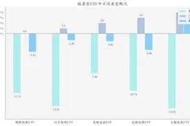 ETF基金周报丨黄金相关ETF上周领涨，机构：金价有望在预期修复中继续上行图片