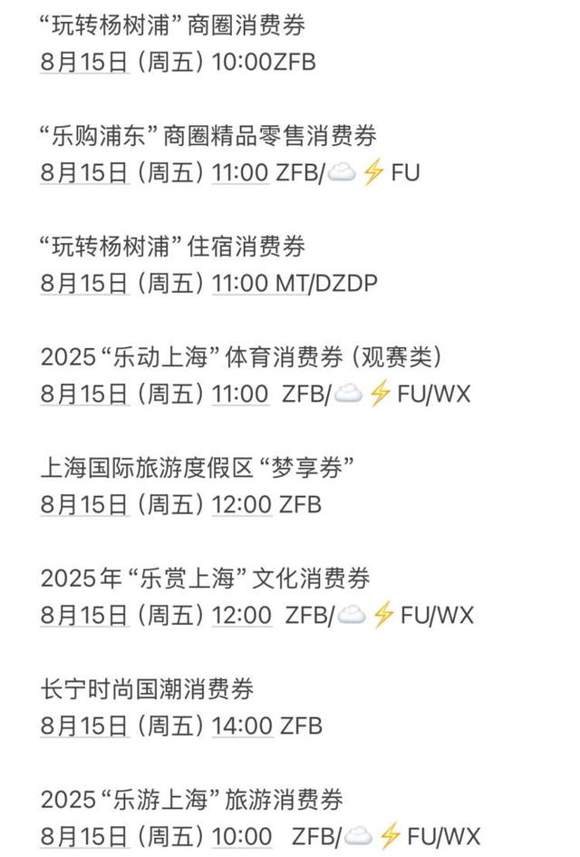 上海今日连放消费券“大招”！首发的观赛、文化消费券实际使用困难连连？