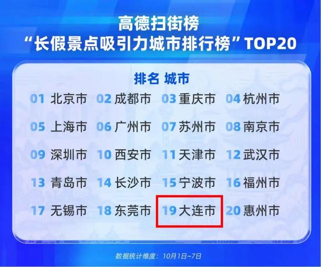 最具烟火城市、“奔县”目的地......辽宁，凭实力上榜！