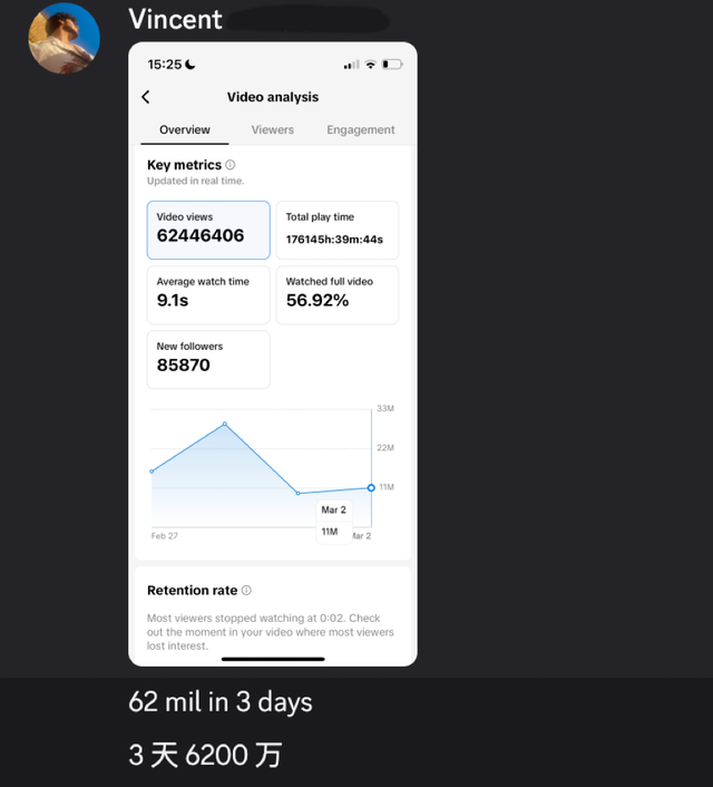 花30美元加入海外版“知识星球”，我发现了做爆款AI视频的秘诀|新榜洞察