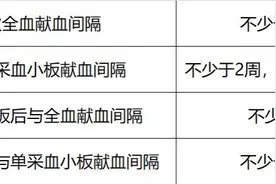 10年献血100次免费吃自助餐，网友炸了：“这可能吗？” 还真可能！图片