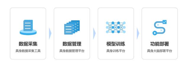 穹彻智能获阿里投资，加速具身智能全链路技术突破
