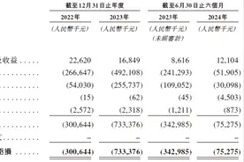 医健IPO解码丨投后估值46.5亿元，又一国产GLP-1冲刺港交所图片