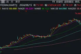 沃尔玛上调2025财年业绩指引，中国市场依旧表现强劲图片