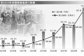 华东最大水果市场榴莲热销 一天交易额超1.5亿元图片