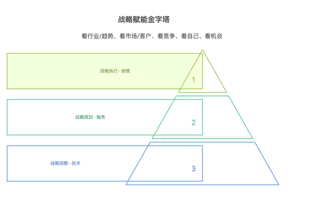 2025年，独立站出海增长的逻辑变了