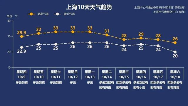 沪指十年首破！上海2爷叔登“全国榜”！乌兰被查！婚礼当天跳河新郎遗体找到！微信撤回新功能！冰箱这样铲冰易爆！