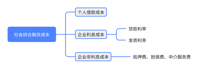 央行最新货币政策例会解读：明年一季度降准降息概率较低