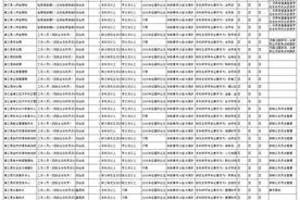 浦江64人！浙江省各级机关单位2025年度考试录用公务员公告发布图片