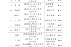 名单公示！长沙市第四十批高层次人才→图片