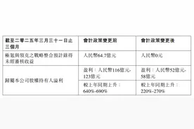吉利汽车一季度预盈52亿～58亿元，同比增220％～270％图片