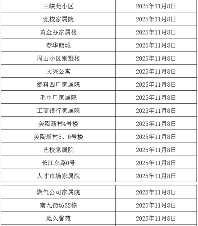 事关供暖！分批开阀！这些小区注意→