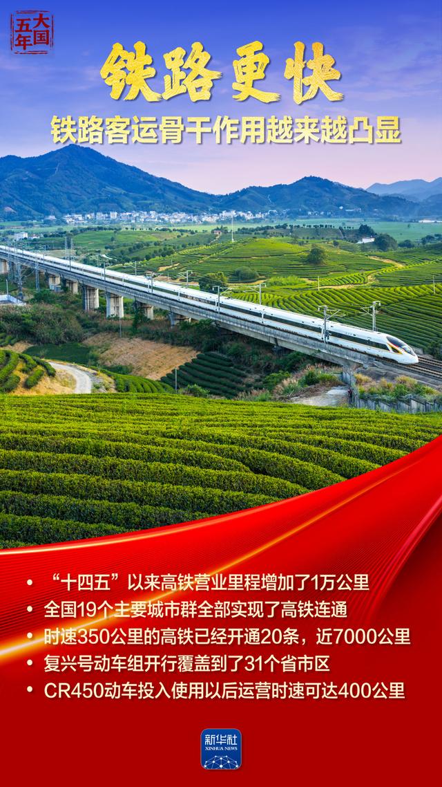 大国五年 | 中国速度，重新定义“距离”