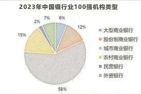 中国百强银行“放榜”，外资银行首度亮相 中国百强银行广东数量最多图片