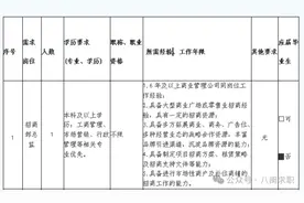 速看！福建多家国企、单位正在招聘→图片