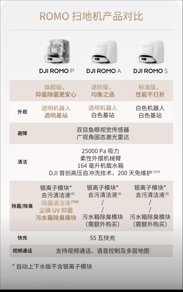 大疆跨界扫地机器人：堆料足但难出头，背后藏着更大的野心
