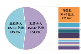 去年江门土地出让收入同比下降超三成，今年逆势定下这个目标图片