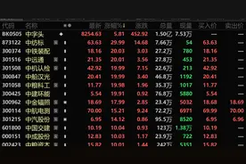 “互换便利”潜力股出炉！高股息+低估值+央国企，“中字头”已掀起涨停潮图片
