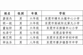 优秀！东莞6名学生获国家级奖学金图片