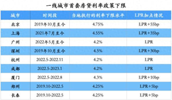 我来贷逾期费300怎么免，2021房贷利率降低 配图04