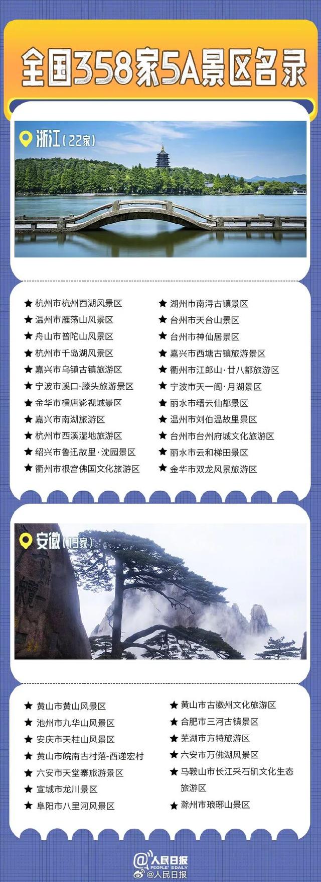 收藏！内蒙古5A景区全名单（附全国名单）