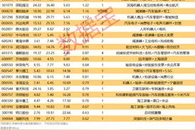 揭秘涨停 | 两大热门股6连板，这一概念持续强势图片