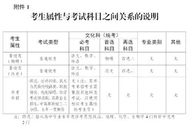 最后一次高考报名机会！2024年高考补报名时间为2月26日-28日 | 柯大侠风险提醒图片