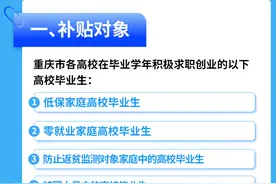 800元/人！重庆这些高校毕业生，来领求职补贴图片