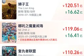 哪吒大战狮子王，距全球前十仅一步之遥图片