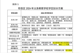 2024年西安鄠邑区义务教育学区划分(小学+初中)图片