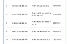 注意 | ​事关供热！31日截止！天津最新提示！图片