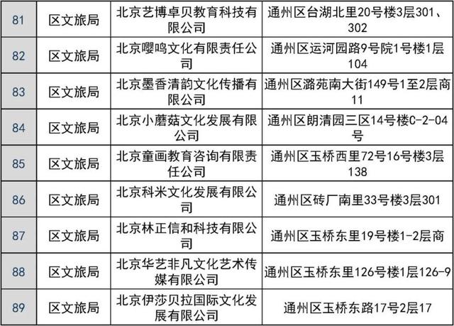 共181家！通州区发布校外培训机构“白名单”