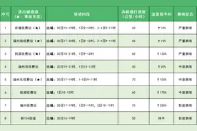 4月30日开始进入高峰！福州人开车途经这些路段要注意！图片