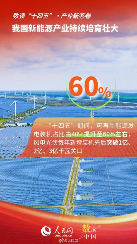我国新能源产业持续培育壮大