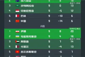 亚洲预选形势：5队提前出线，国足等5队出局，末轮仅剩2悬念图片