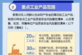 《工业产品质量安全风险管控清单》发布图片