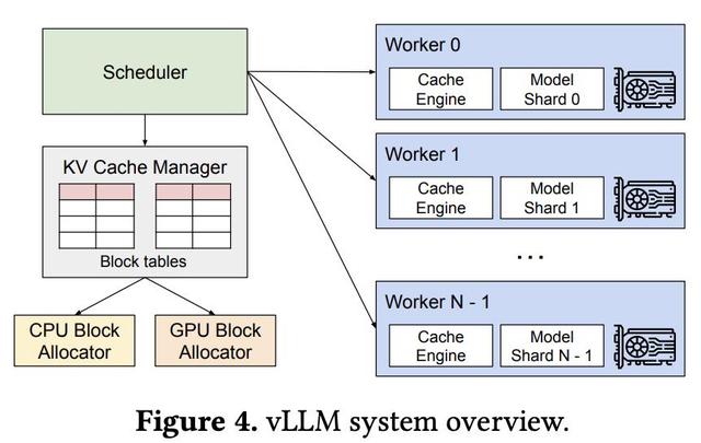 DeepSeek研究员1200行代码复刻vLLM，H800硬件实测性能反超原版