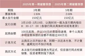 今年首批储蓄国债来了！怎么买？图片
