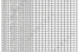 2024年上海市普通高校招生本科艺术、体育甲批次平行段院校专业组投档分数线公布图片