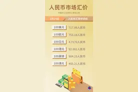 （图表）人民币市场汇价（2月14日）图片